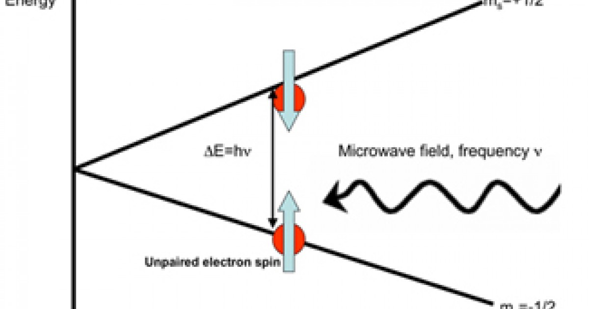 What Is Electron Paramagnetic Resonance? | Department Of Radiation And ...